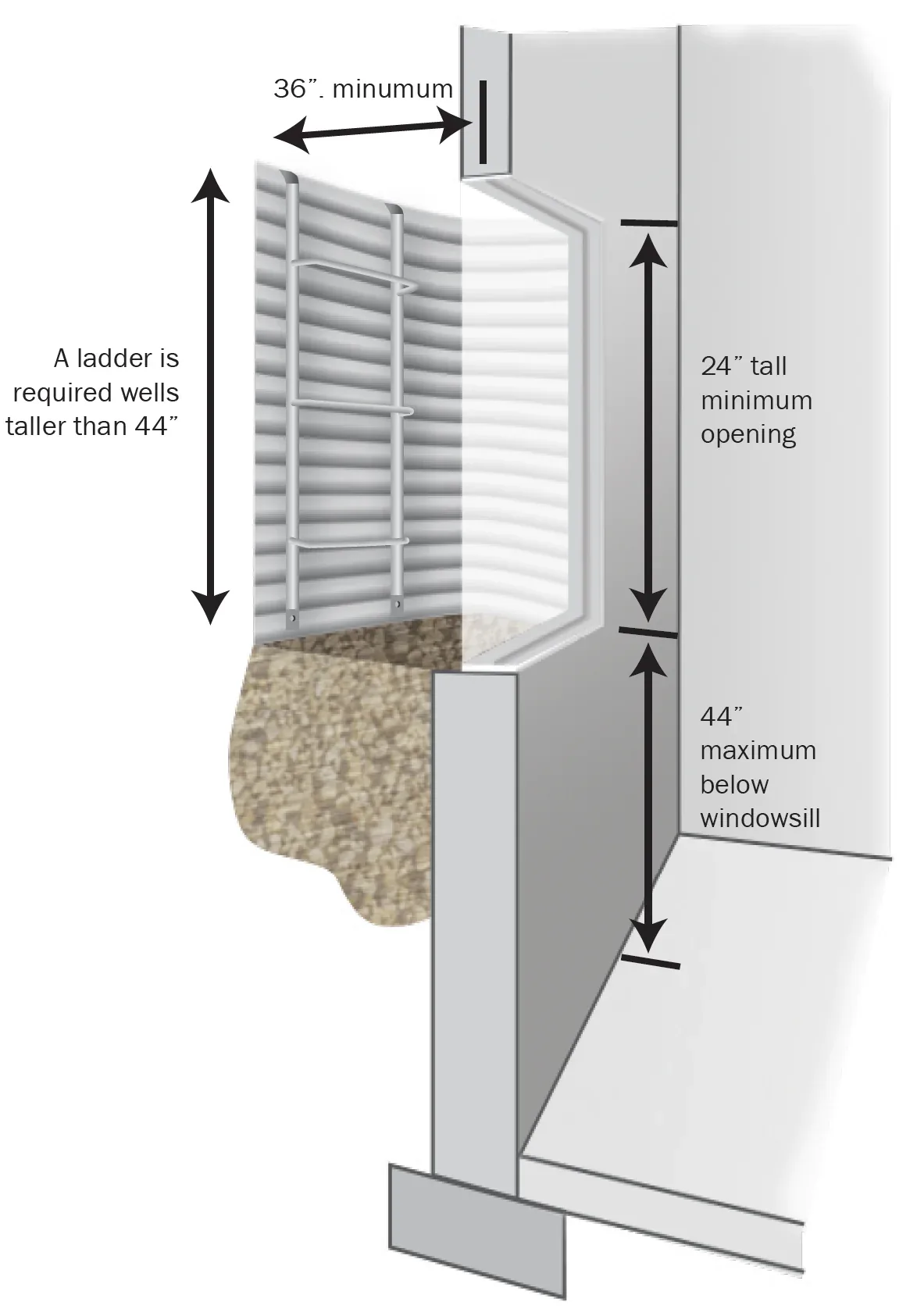 EcoSpect Egress Ladder Rqmts